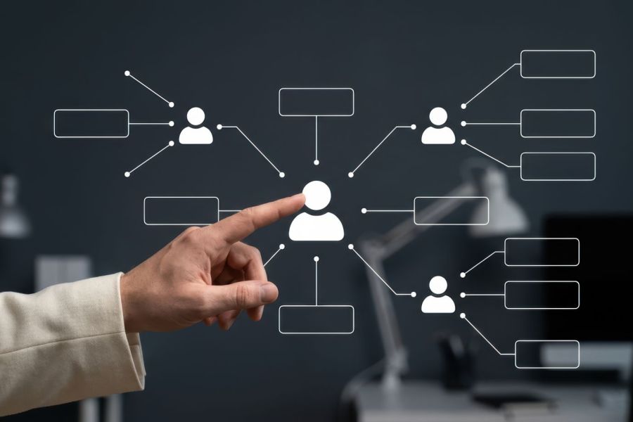 Auswahl einer Person innerhalb eines digitalen Organigramms Auswahl einer Person innerhalb eines digitalen Organigramms